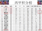 爱游戏官网活动-塞维利亚连胜三场，积分榜排名攀升