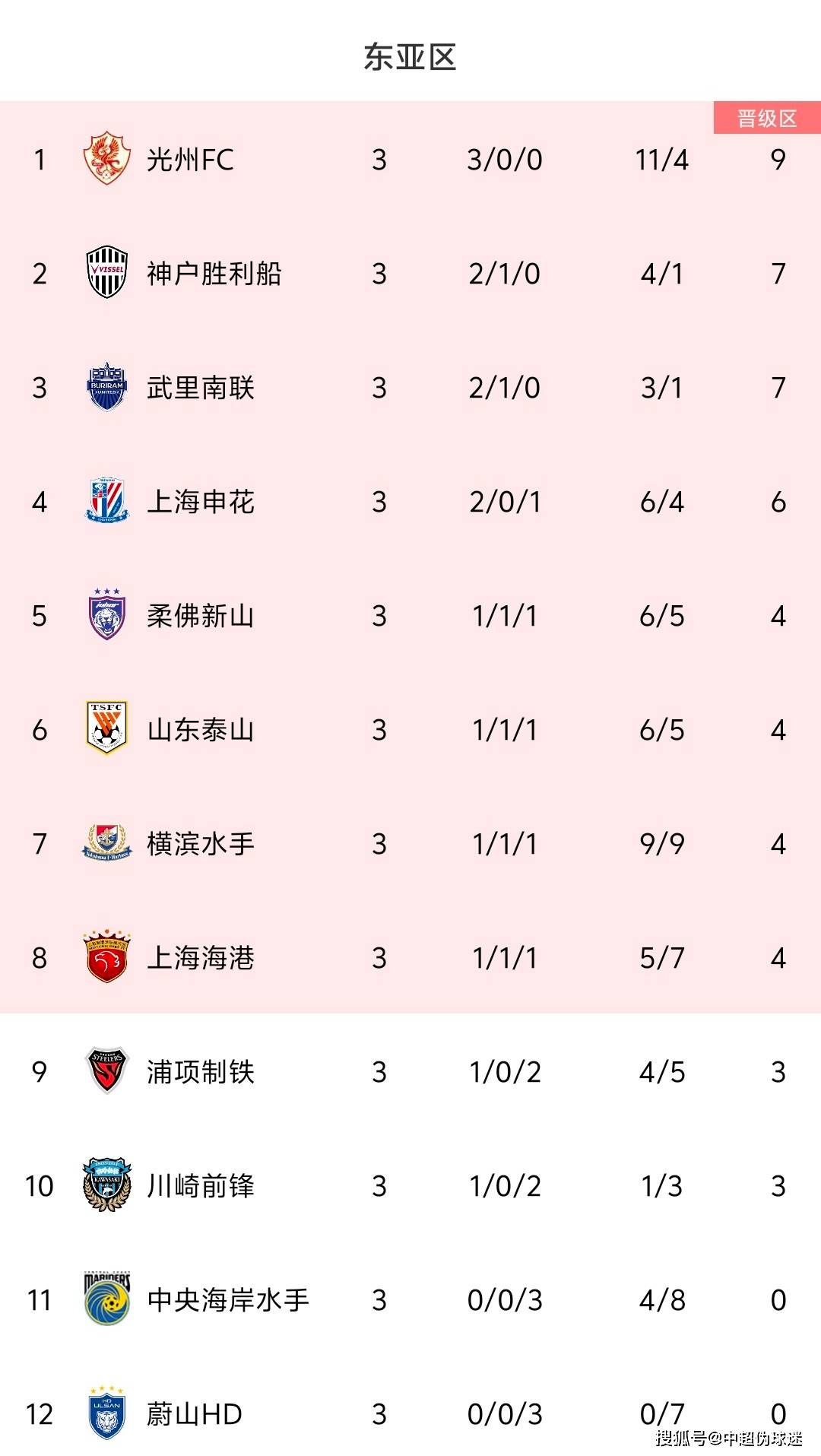 阿尔梅里亚客场险胜，积分榜上升的简单介绍