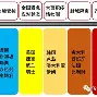 爱华顿客场失利，降级形势不妙
